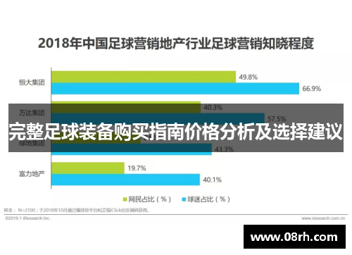 完整足球装备购买指南价格分析及选择建议